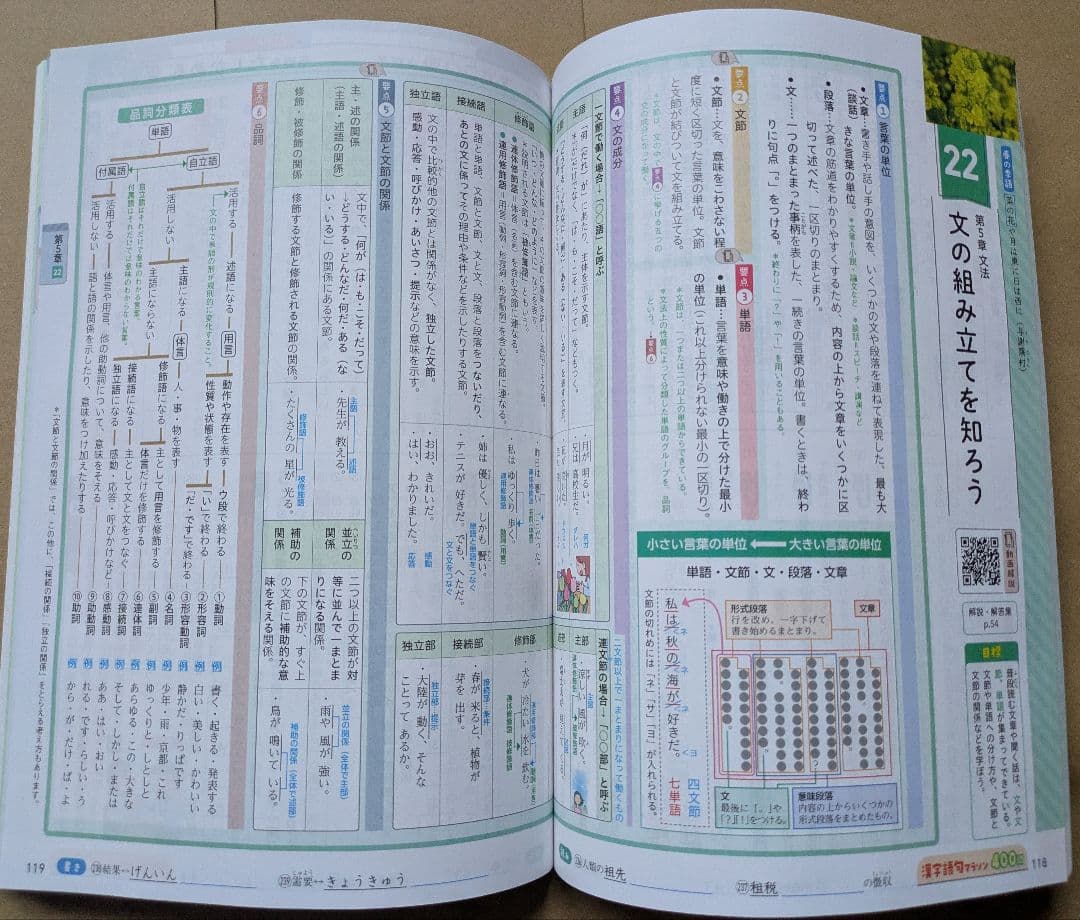 令和7年度版 新研究 5教科セット 生徒用 新学社