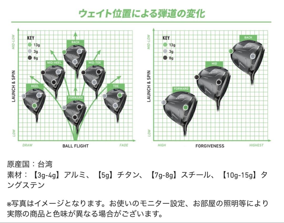 新品　QI4D Qi35 TAS Weight ウエイト　セット　テーラーメイド