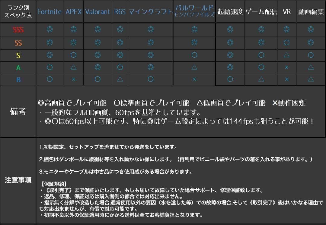 新品ケースゲーミングPC RTX4060/Ryzen 7/SSD 512GB
