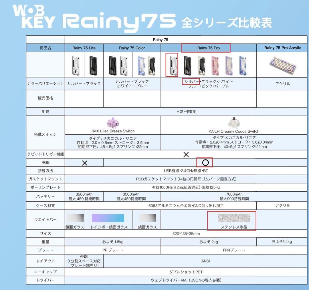 【新品】 WOBKEY Rainy 75 Pro シルバー RGB