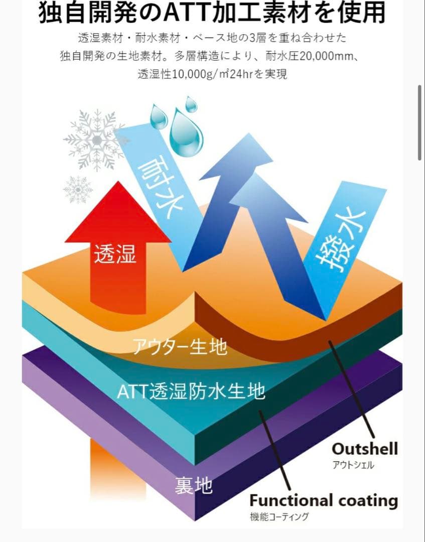 KELLAN（ケラン） スノーボードウェア CHASE JACKET