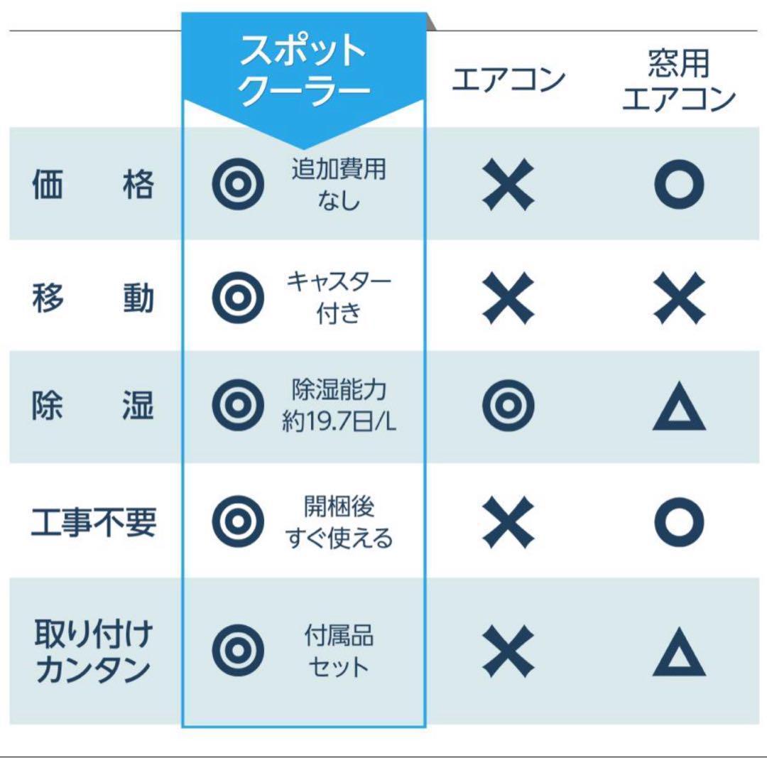 スポットクーラー 冷風 送風 除湿 工事不要 移動式 7畳対応 2809