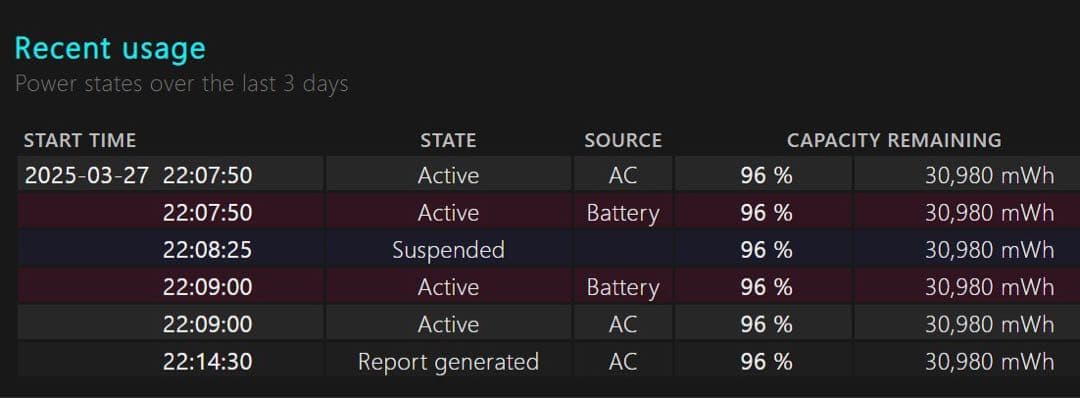 Panasonic CF-RZ4ノートPC シルバー