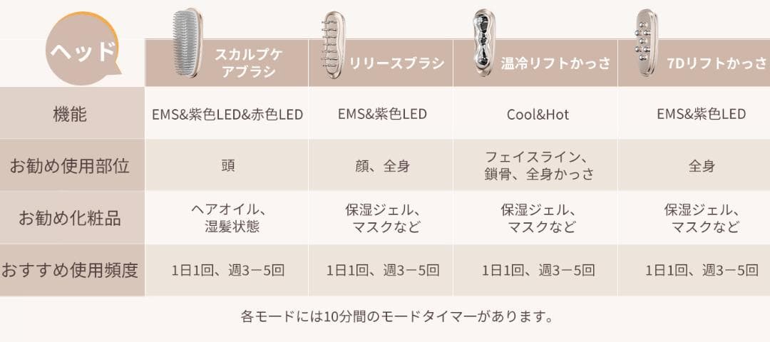 4in1美顔器リフトスパかっさ EMS 頭皮ブラシ 電動温冷 フェイスボディケア