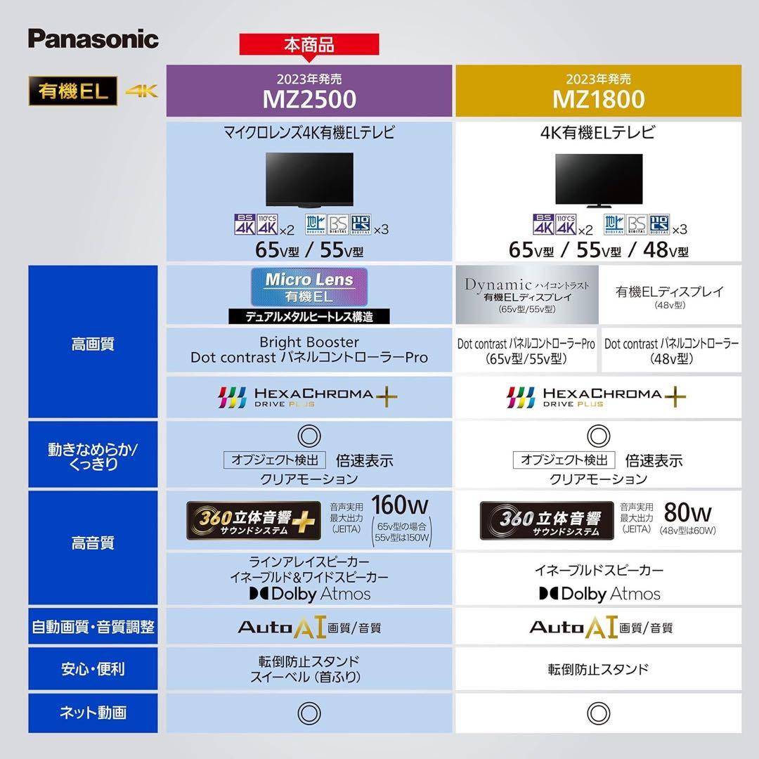 Ykryptnite様 Panasonic2023年65型TH-65MZ2500
