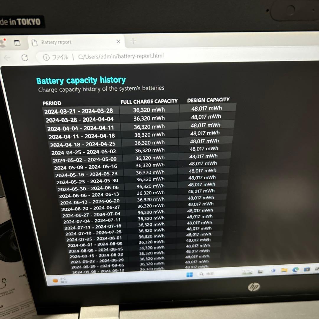 ヒューレットパッカード ProBook 650G5 16GB/512GB