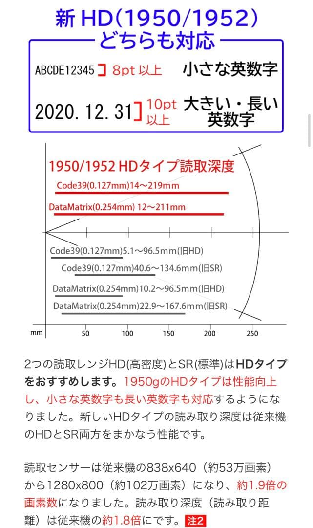 honeywell 1952h ソロモンOCR(無線式)