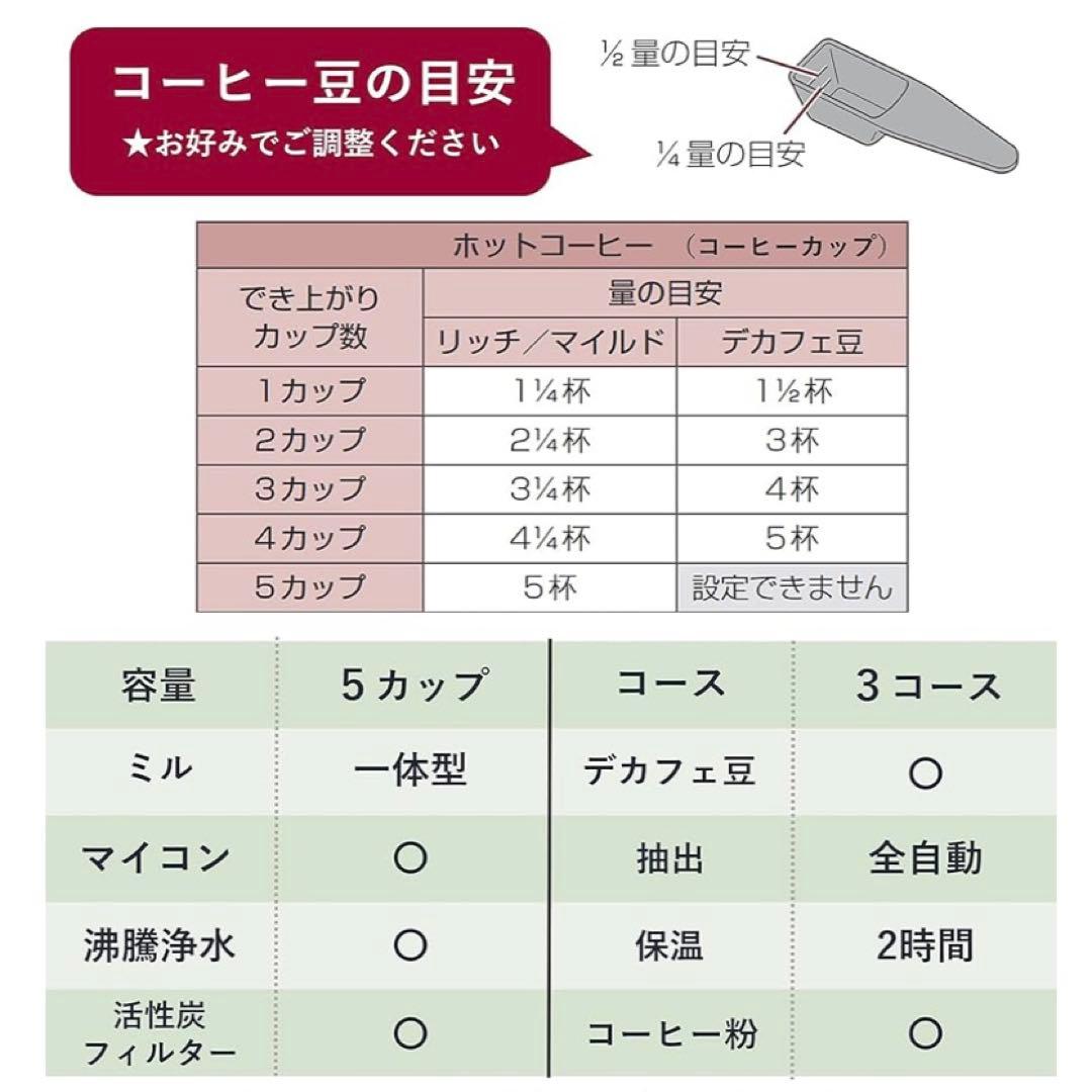 パナソニック コーヒーメーカー 全自動 ミル付き 沸騰浄水機能 NC-A57-K