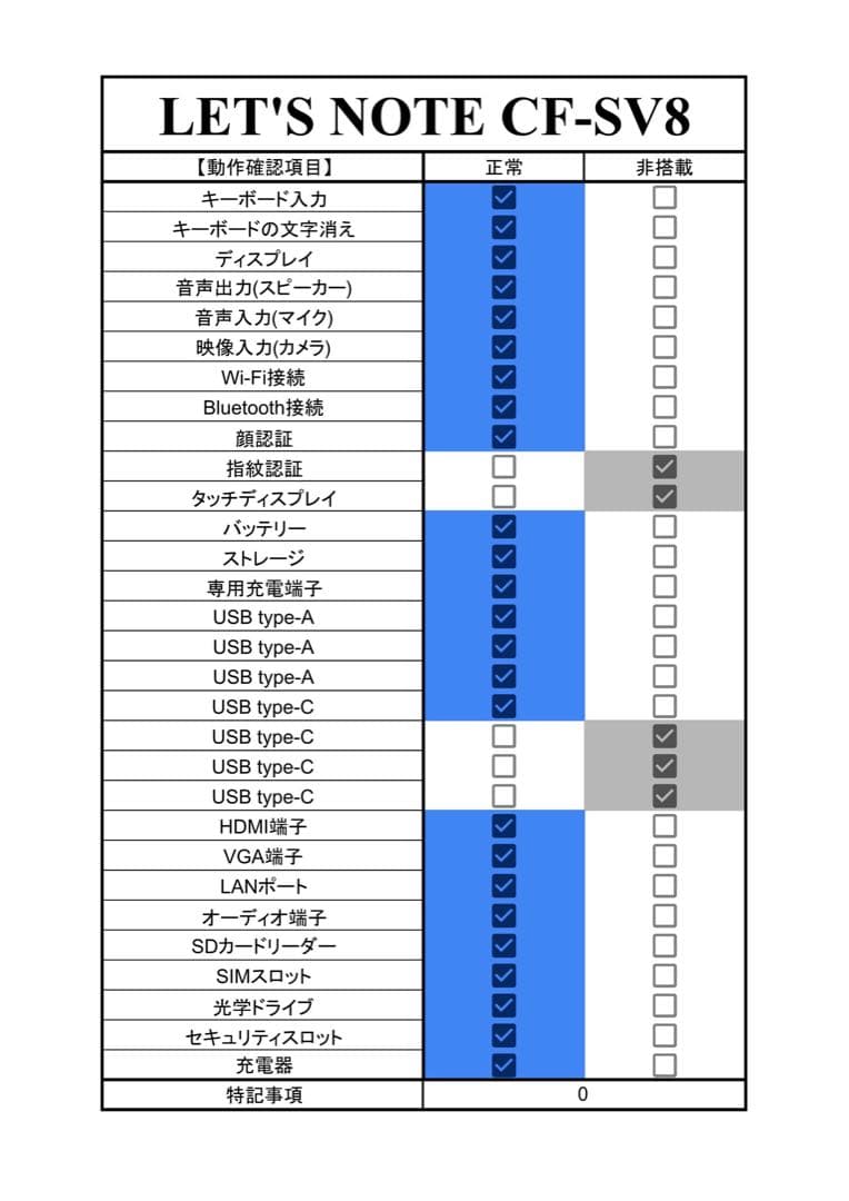 【期間限定】 LET'S NOTE CF-SV8 i7 SSD 2TB 16GB