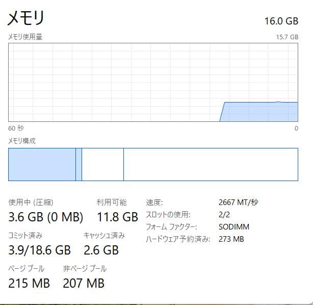 第11世代、Dell Vostro 3500、16GB、256GB +500GB
