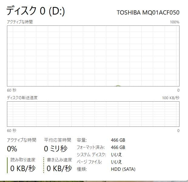 第11世代、Dell Vostro 3500、16GB、256GB +500GB