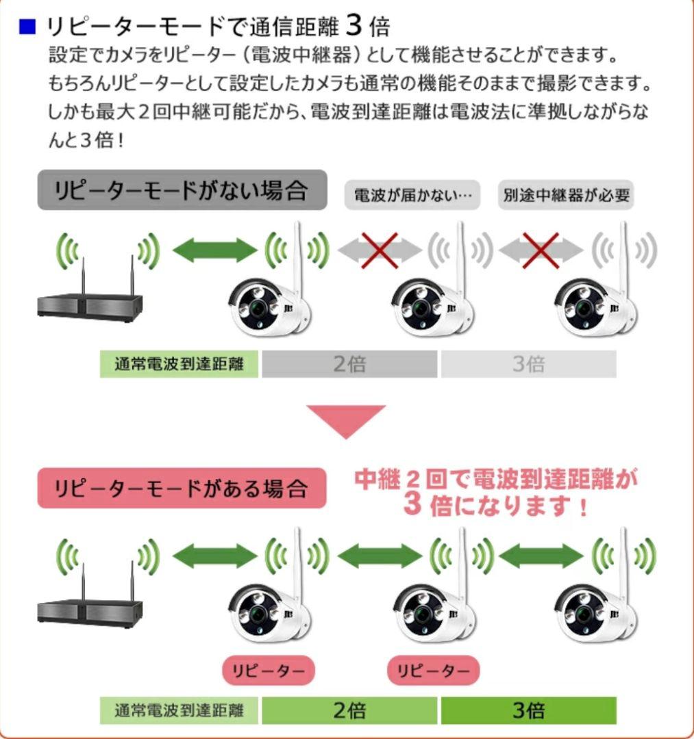 JKS 830万画素 4K ULTRA HD 防犯カメラ（4台＋1台予備用）