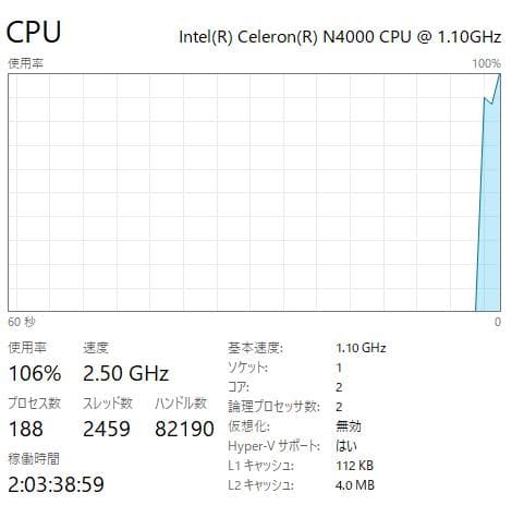 新しいSSD、高速、DVD、HP 250 G7、8GB 256GB SSD