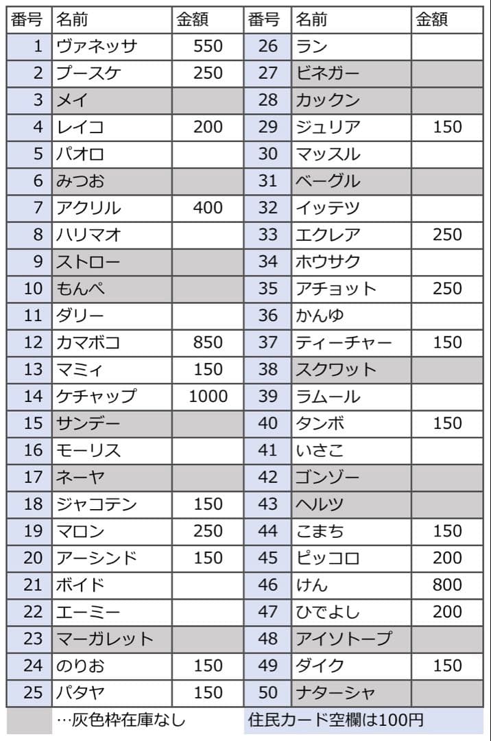 第4弾 バラ売り どうぶつの森 あつ森 amiibo アミーボ カード