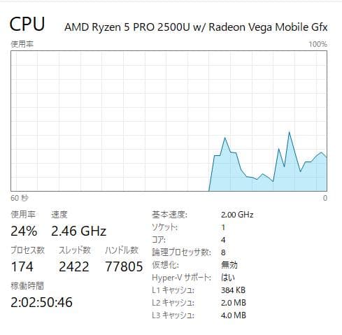 高速、高性能、Thinkpad A285、Ryzen 5 Pro、8/128GB