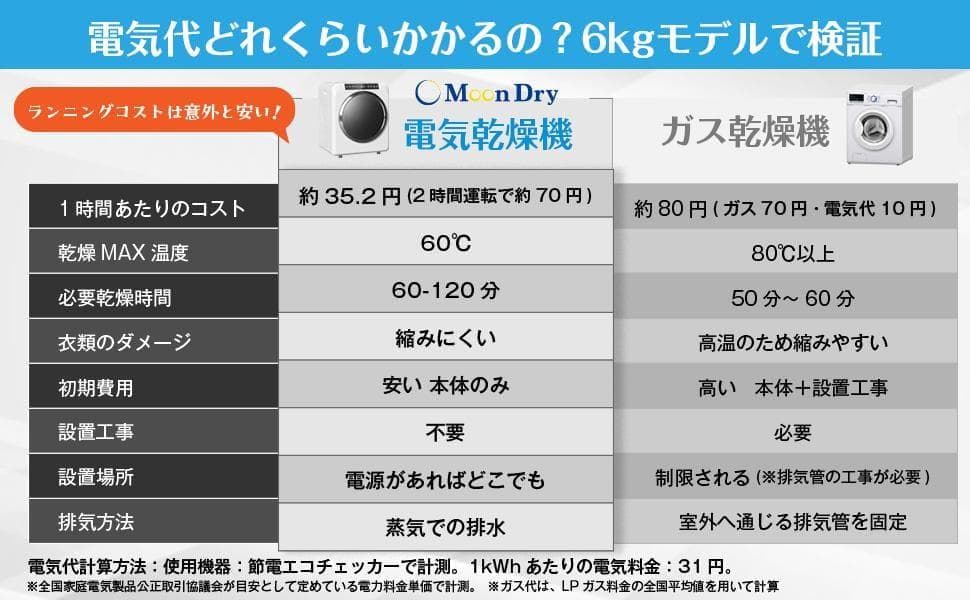 Yoquna 乾燥機 6kg pro UV照射 除菌機能 しわ防止　A14