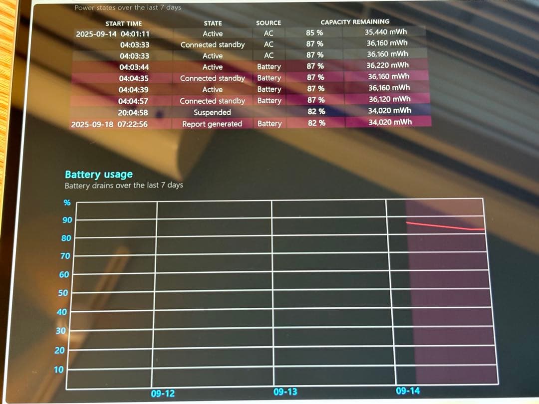 surface pro8 8GB 256 13インチ　純正キーボード　赤