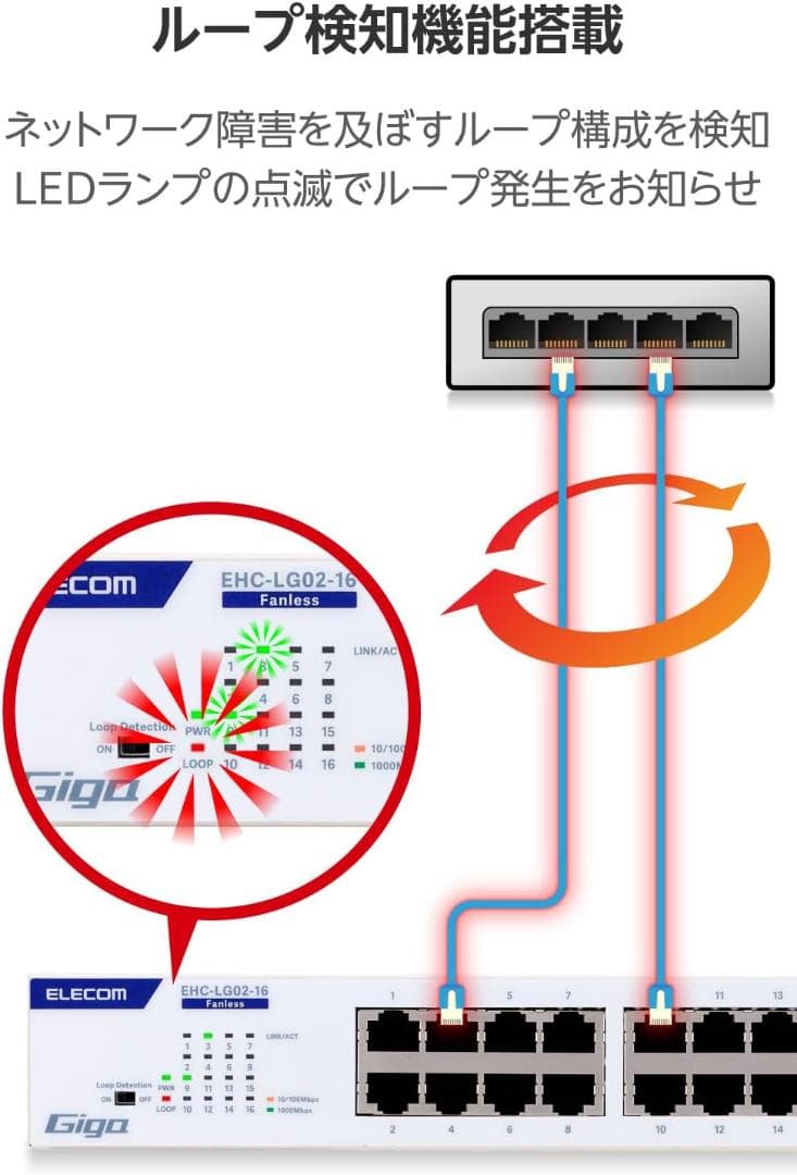 エレコム スイッチングハブ ギガビット EHC-LG02-16
