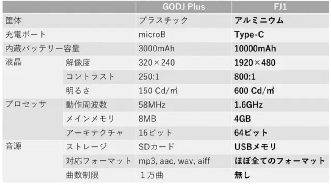 DJ機材 FJ1 Portable DJ Studio