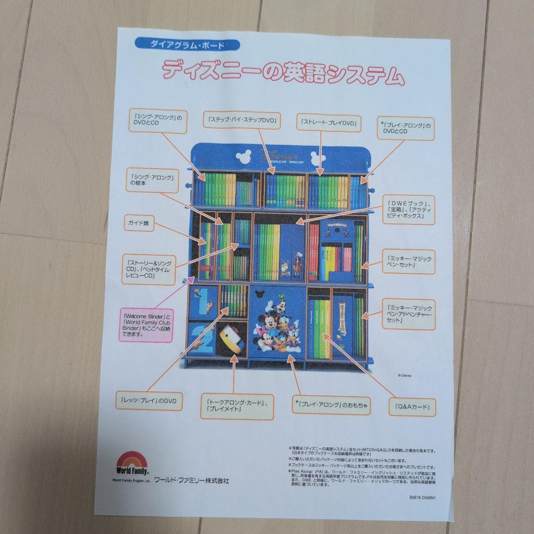 ディズニー　英語システム