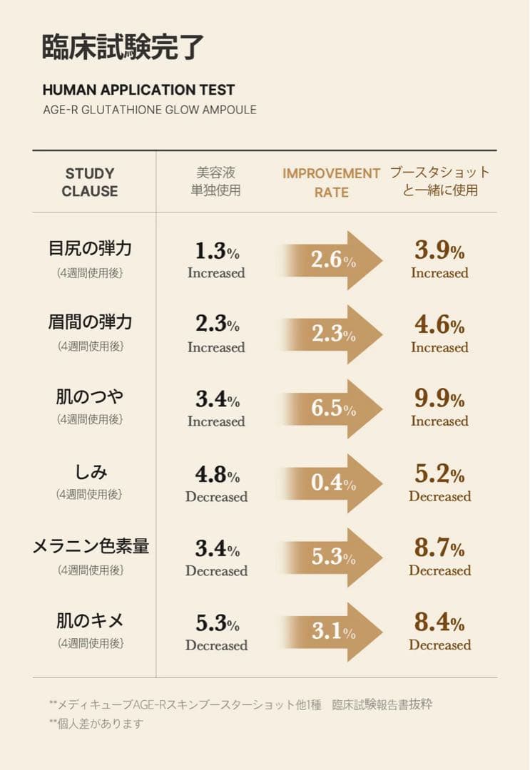 【メガ割より安い】【マスク付】medicube 白玉スキンブースターショット
