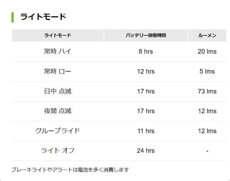 ブライトン GARDIA R300L リアビューレーダー＆テールライト