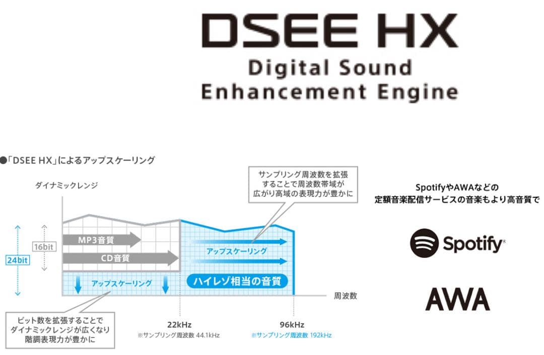 【新品/未使用/未開封】★ソニーSONYワイヤレススピーカーSRS-RA5000