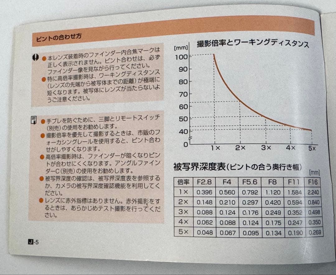 キャノンマクロフォトレンズMP-E65mmF2.8 1-5X