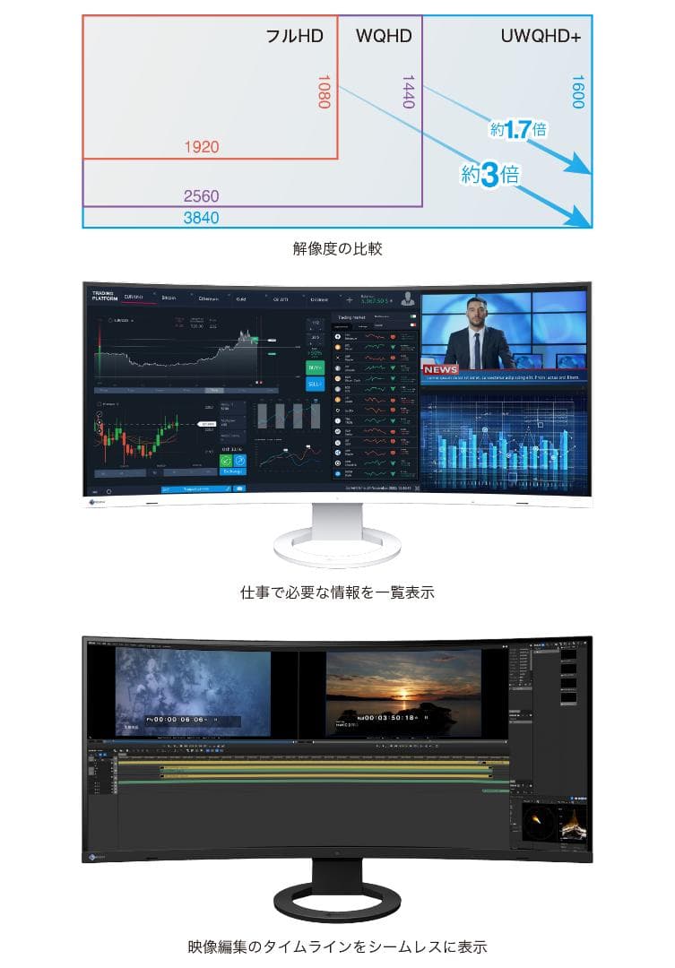 EIZO FlexScan 液晶曲面ディスプレイ 37.5型 EV3895