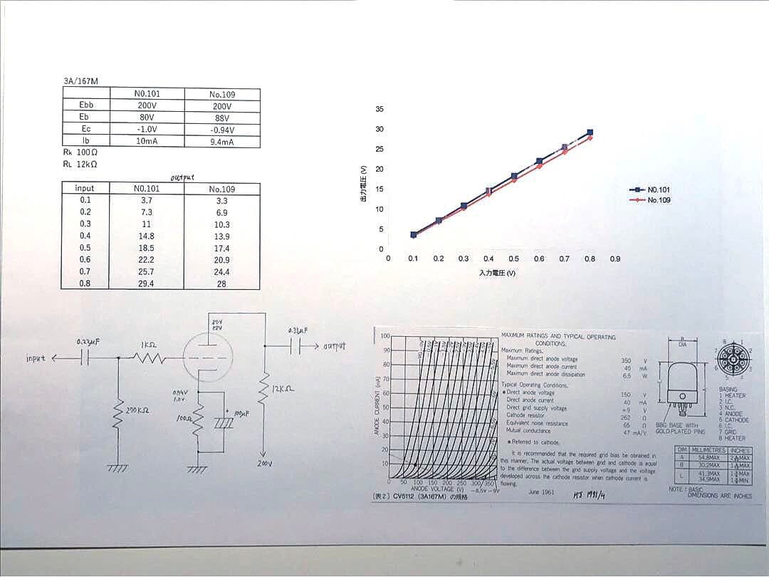 アンプ CV5112 (3A/167M ) 1pair