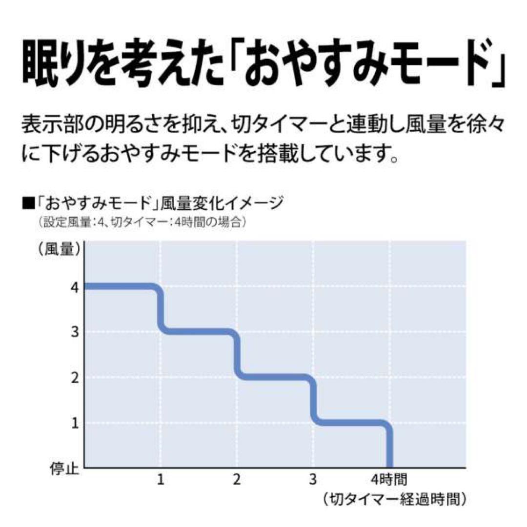 SHARP シャープ リビング扇風機 PJ-S3DS-W ホワイト DCモーター