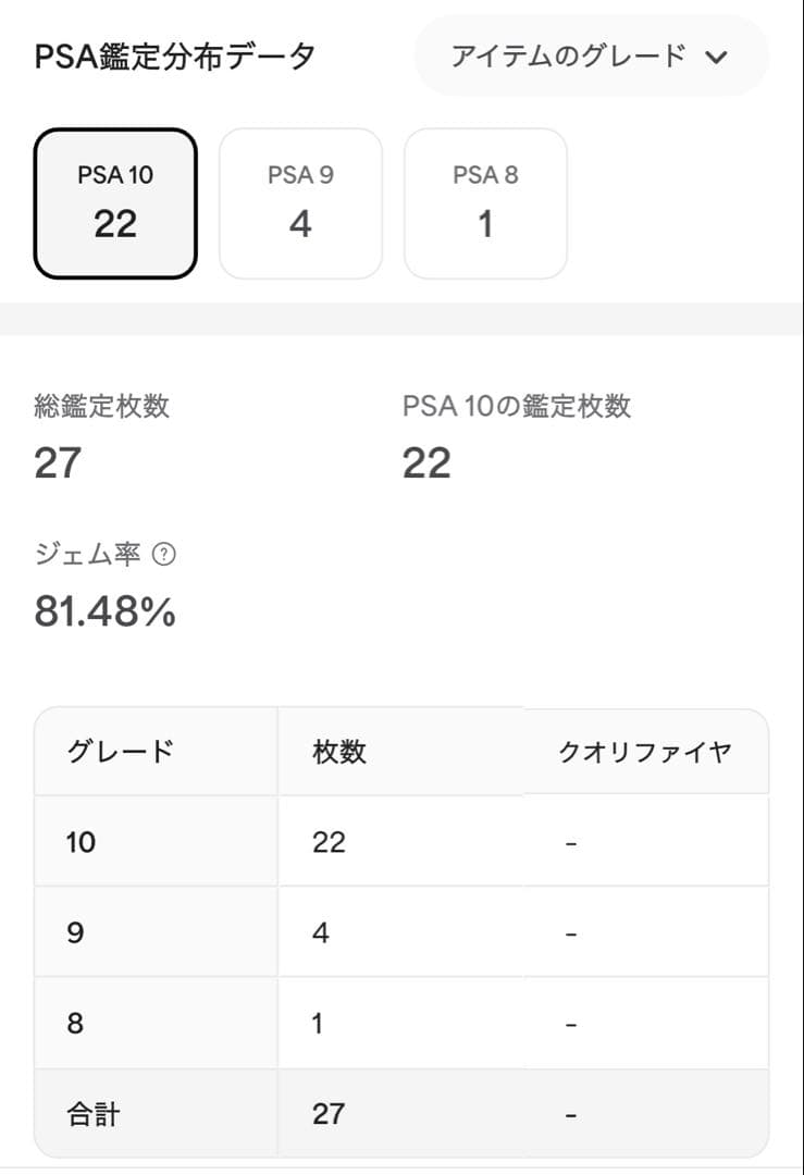 週末特価【世界で22枚のみ！】PSA10 ニャース　へとへと　20th 極希少品
