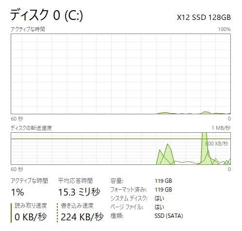 新しいSSD、高速、DVD、HP 250 G7、8GB 128GB SSD