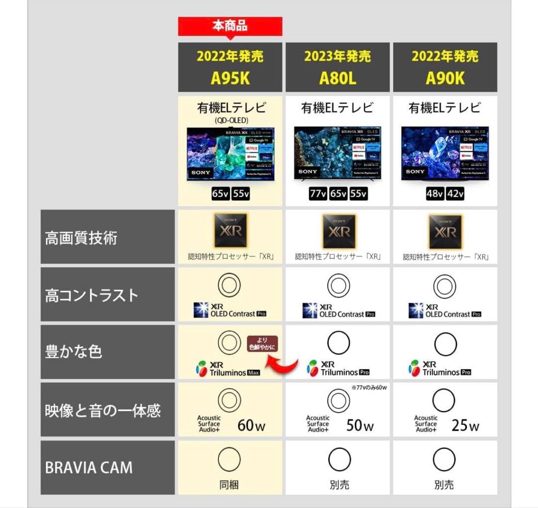 Ryosa 様SONY 2022年製 65型 BRAVIA XRJ-65A95K