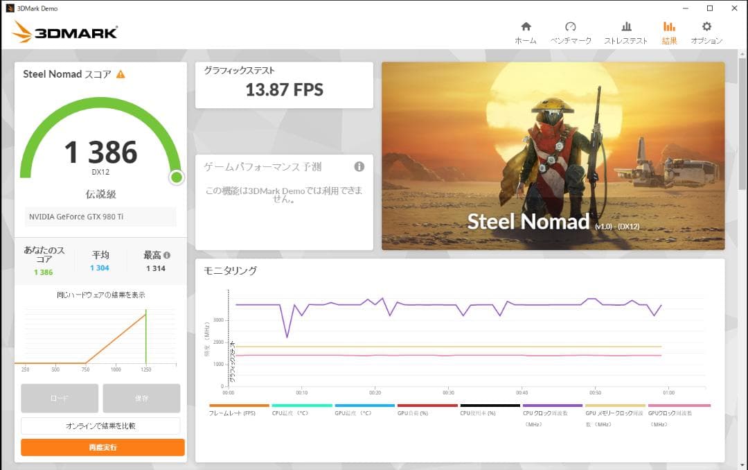 ASUS STRIX GTX 980 Ti グラフィックボード
