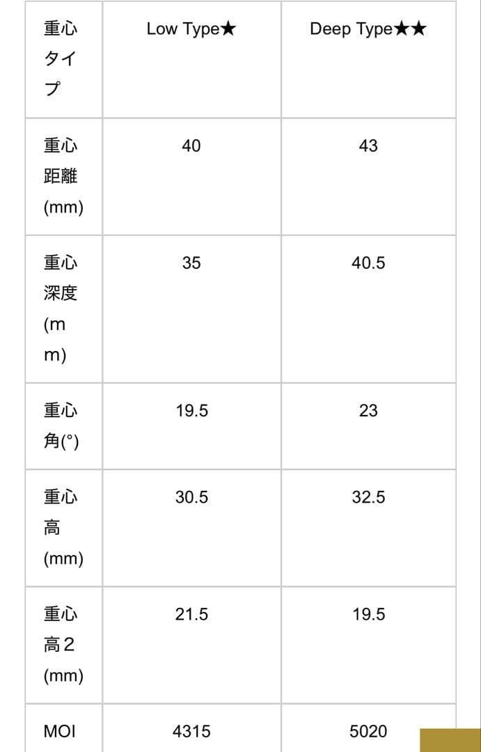 イオンスポーツ ジニコ ドライバーヘッド