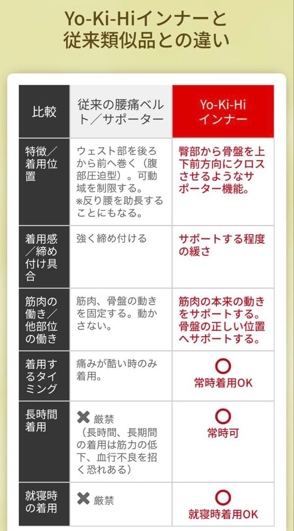 新品・未使用❣️ Yo-Ki-Hi インナー　骨盤サポートインナー　M