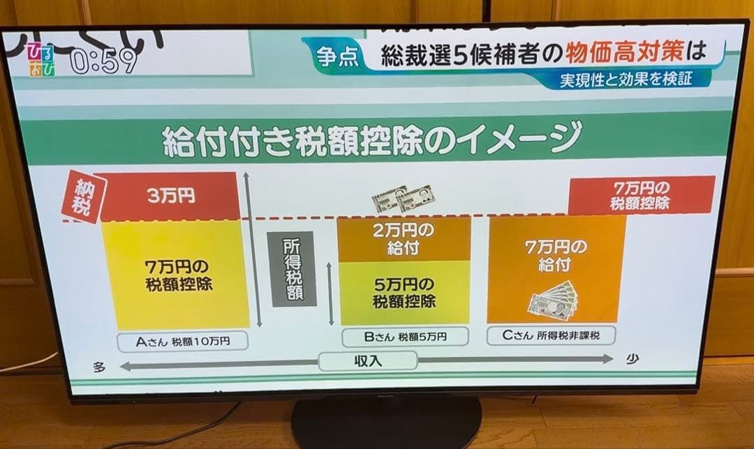 TH-55HZ1000 Panasonic 液晶テレビ VIERAビエラ インチ