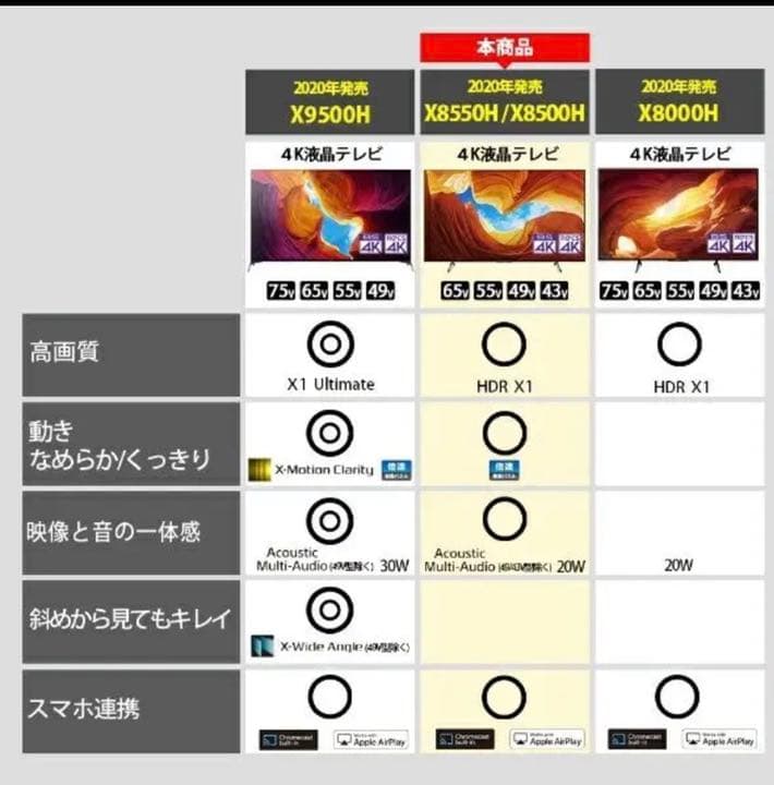 SONY BRAVIA KJ-55X8550H 4K Android搭載 大特価