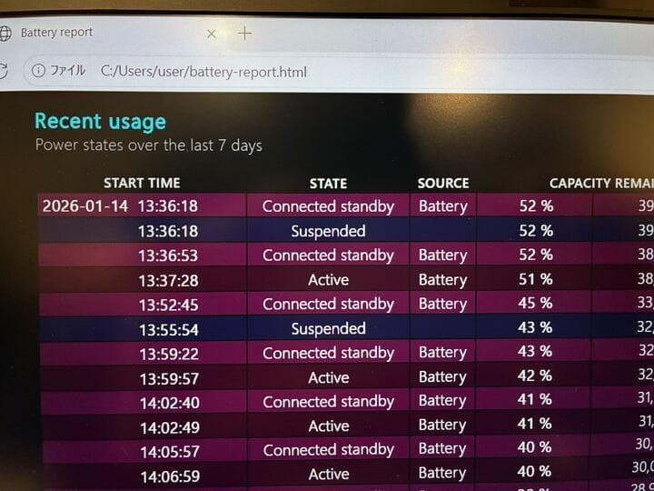 【office付き】HP ZBook Fury G8/ i7-11800H