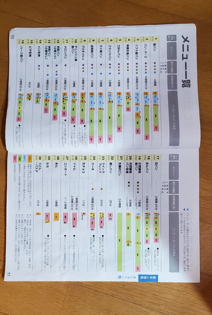 パナソニック　ホームベーカリー　 Panasonic　取説付き　調理家電　美品♪