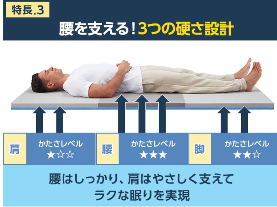 トゥルースリーパーエアフリーセット シングル◇優れた体圧分散性◇未使用