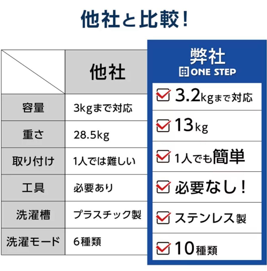 ハンディ、小型洗濯機(4)