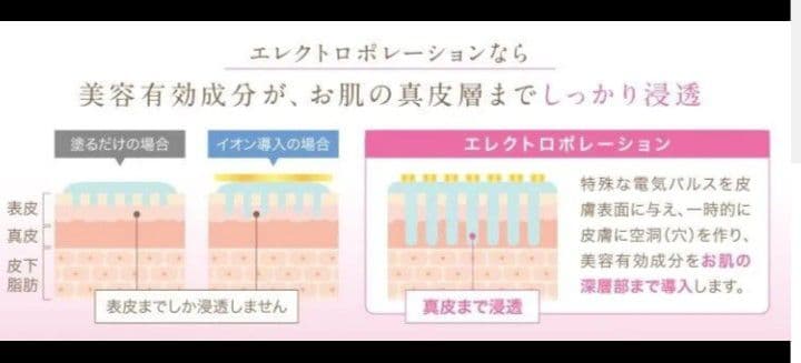 新品　エレクトロポレーション　美容機器　美容液導入