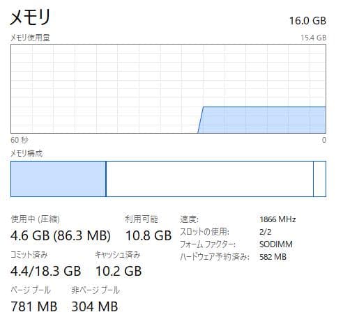 高速、高性能、HP ProBook 455 G4、16GB、240GB SSD