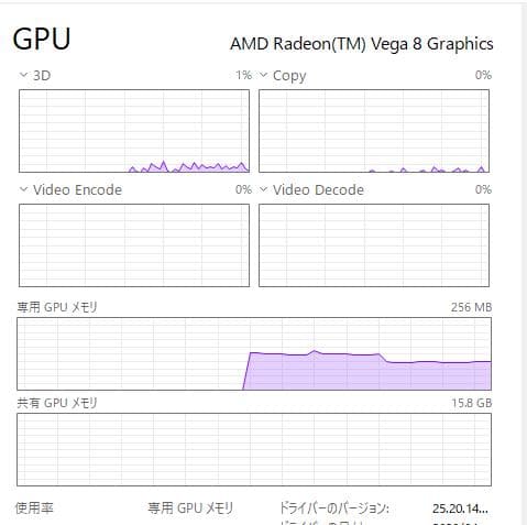 高速、高性能、E585、 新品32GB、 新品1TBNVMe + 500GB