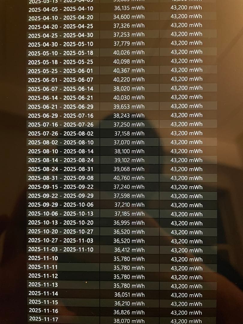 A*A様 Microsoft Surface Pro 7 ＋ペン・キーボード付き