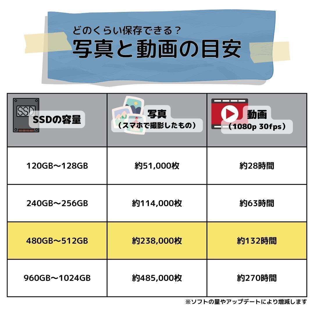 i7搭載！　Windows11ノートパソコン✨オフィス付き✨富士通　爆速SSD