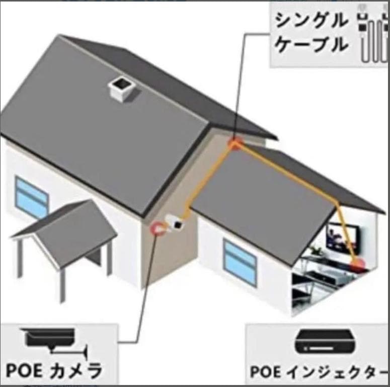 【昼夜問わず鮮明に高画質録画OK❤音声対応＆動体検知機能搭載】防犯カメラ