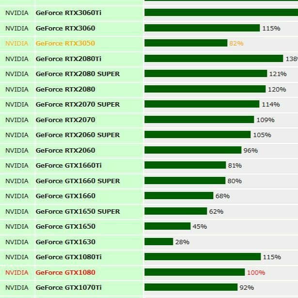 GTX1080 8GB 動作確認済 ジャンク